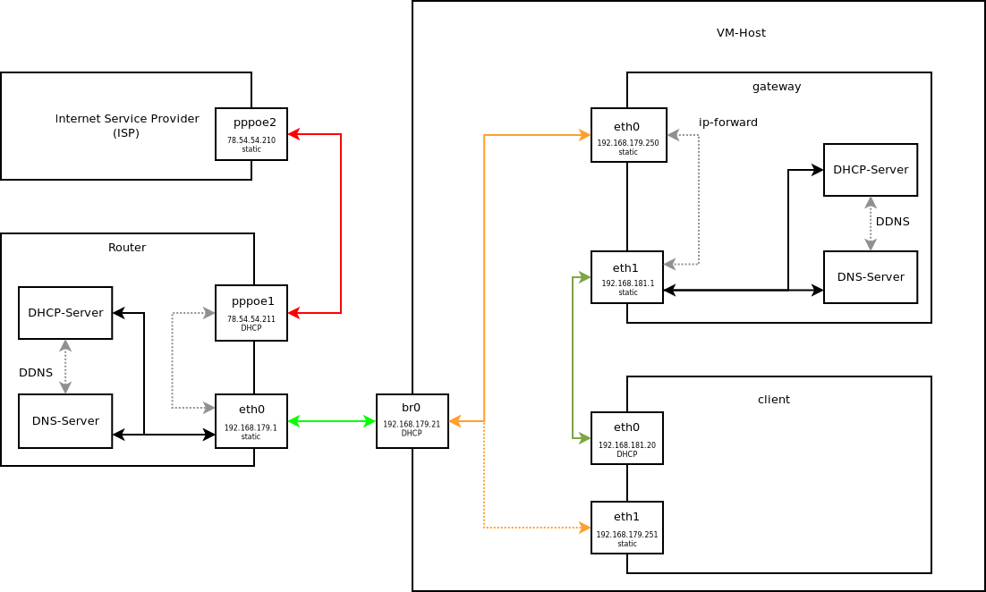 network-diagram