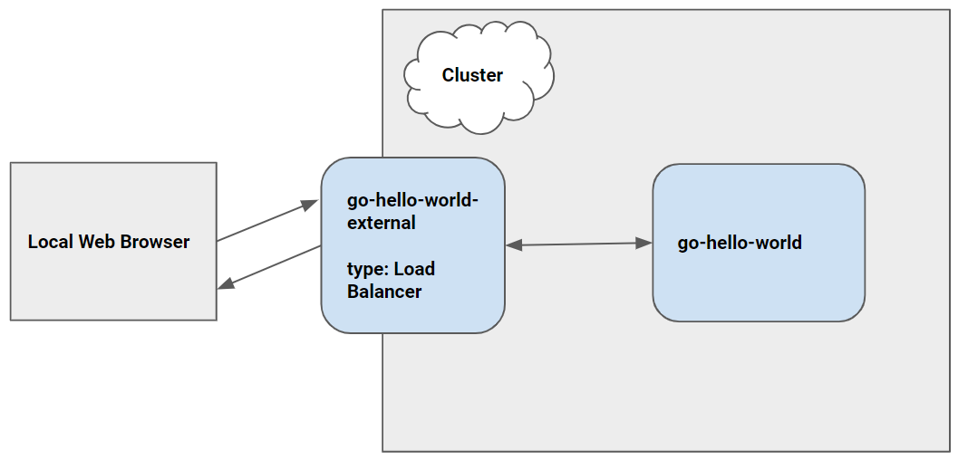 Architecture Diagram